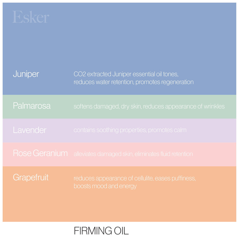 Firming Oil - ourCommonplace